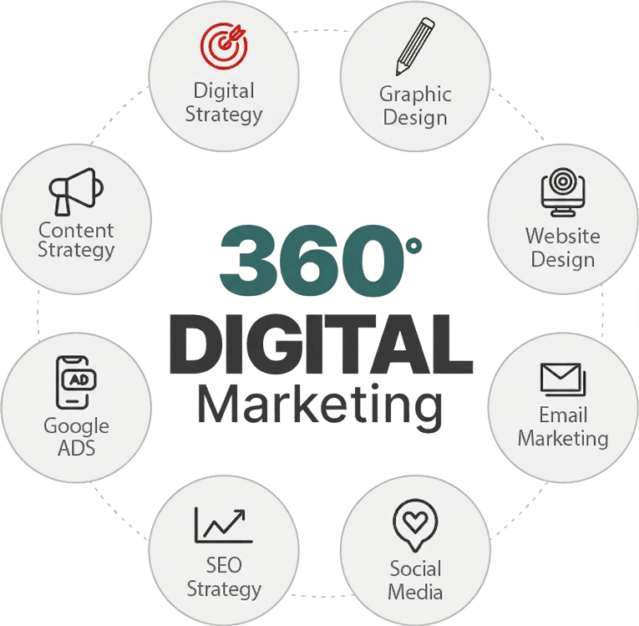 Studio Arsa - Digital Marketing Studio Arsa - Digital Marketing